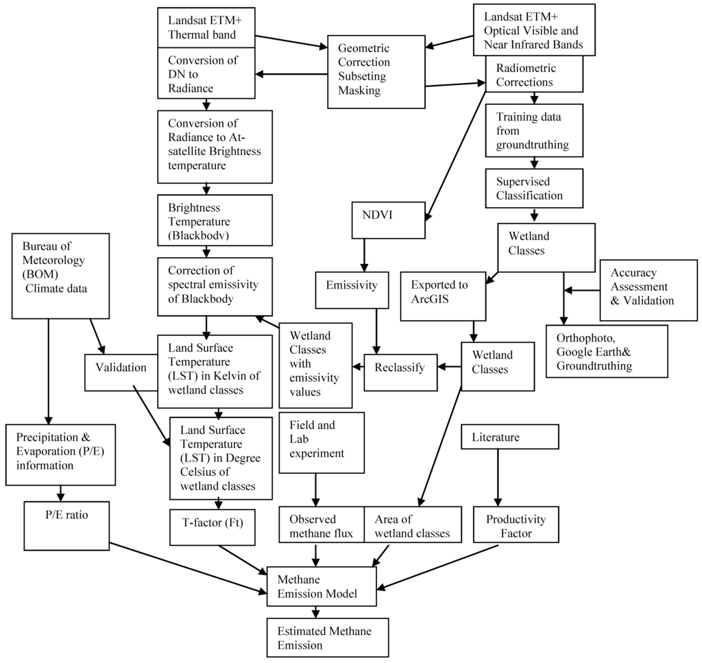 Remotesensing 02 01378 g002 1024