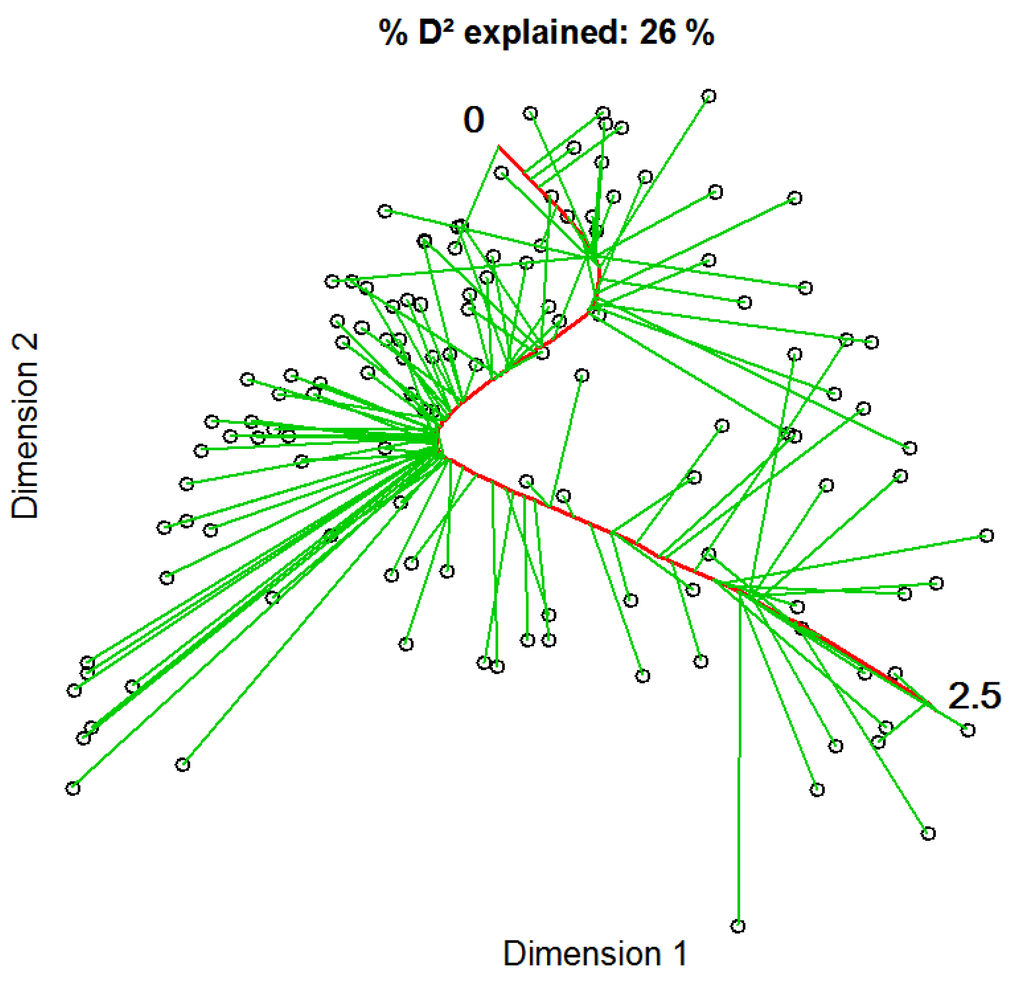 Remotesensing 02 01416 g003 1024