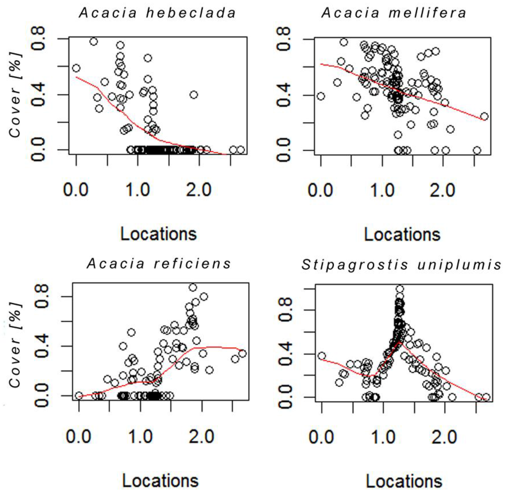 Remotesensing 02 01416 g004 1024
