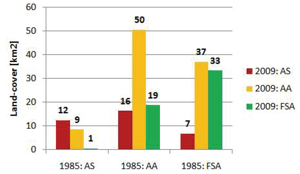 Remotesensing 02 01463 g004 1024