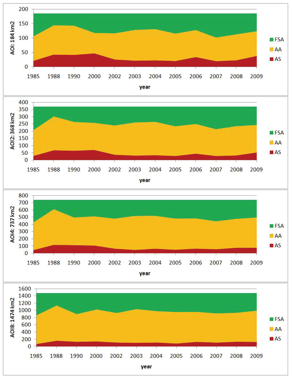 Remotesensing 02 01463 g009 1024