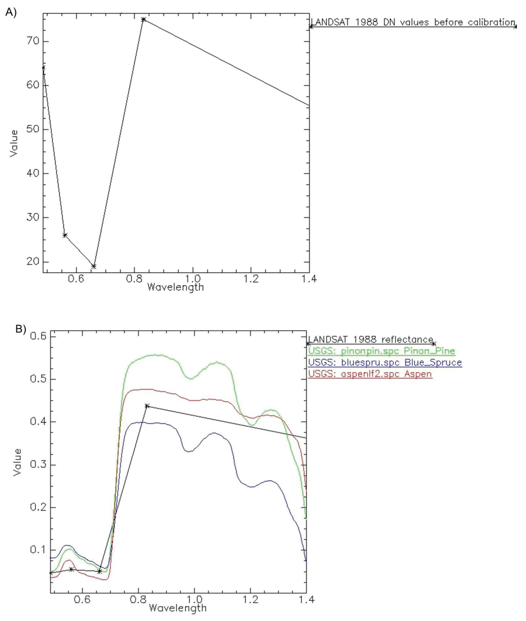 Remotesensing 02 01463 g012 1024