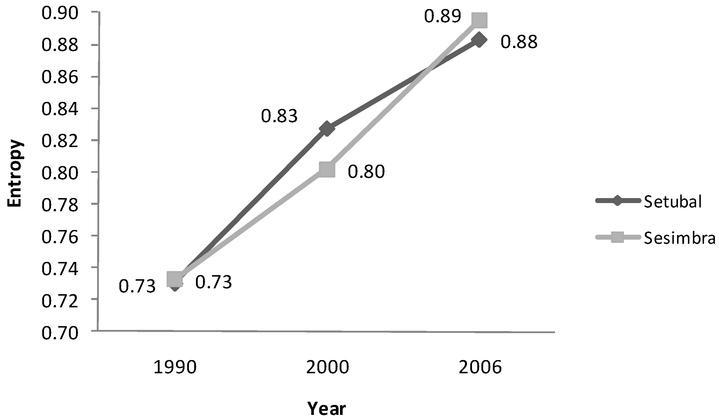 Remotesensing 02 01549 g003