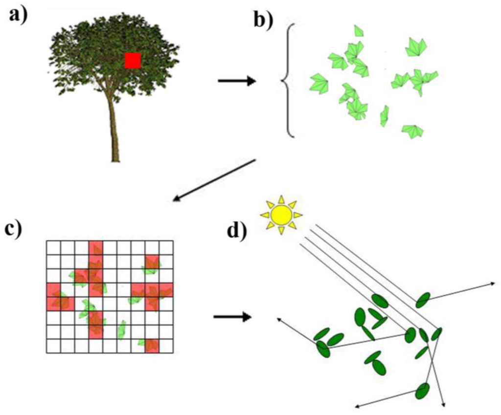 Remotesensing 02 01564 g001 1024
