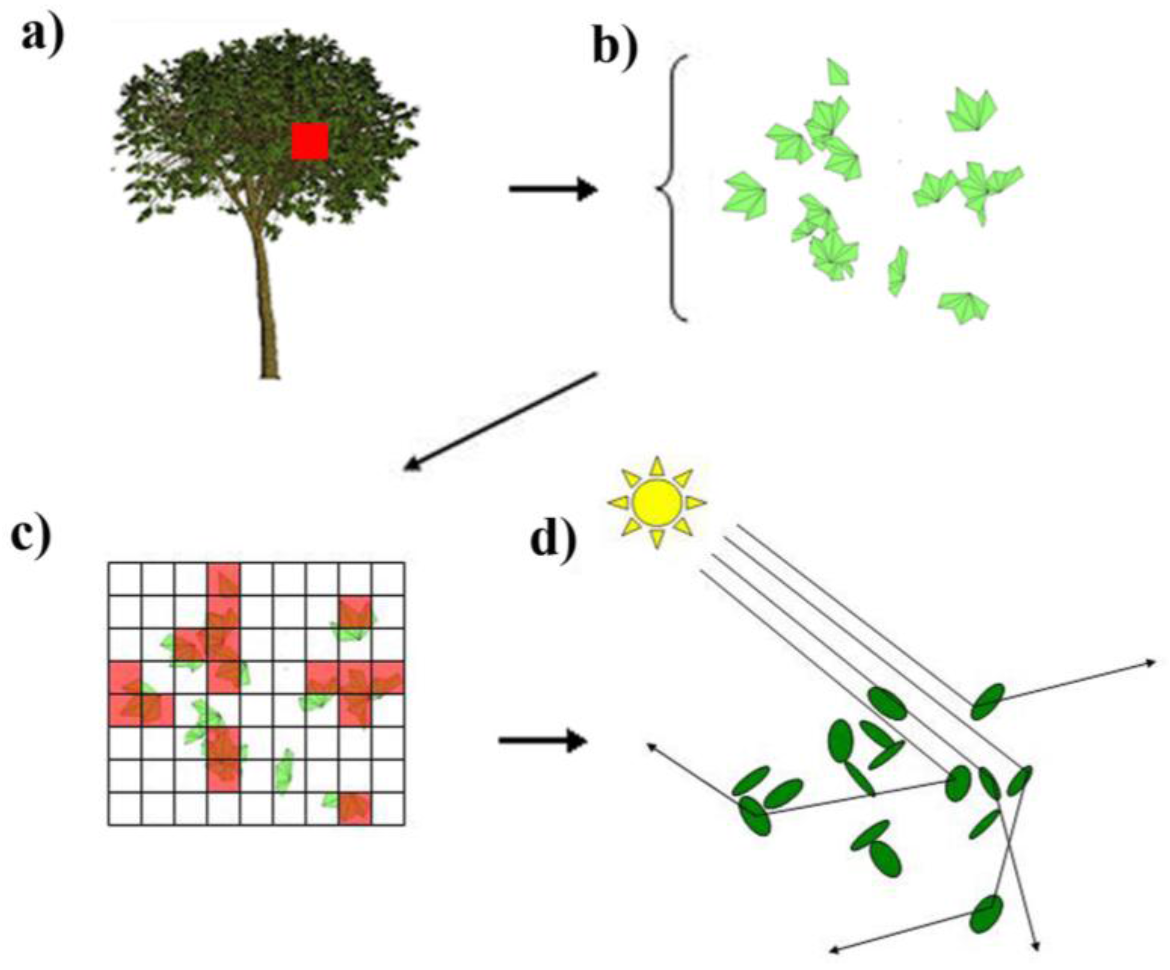 Remotesensing 02 01564 g001