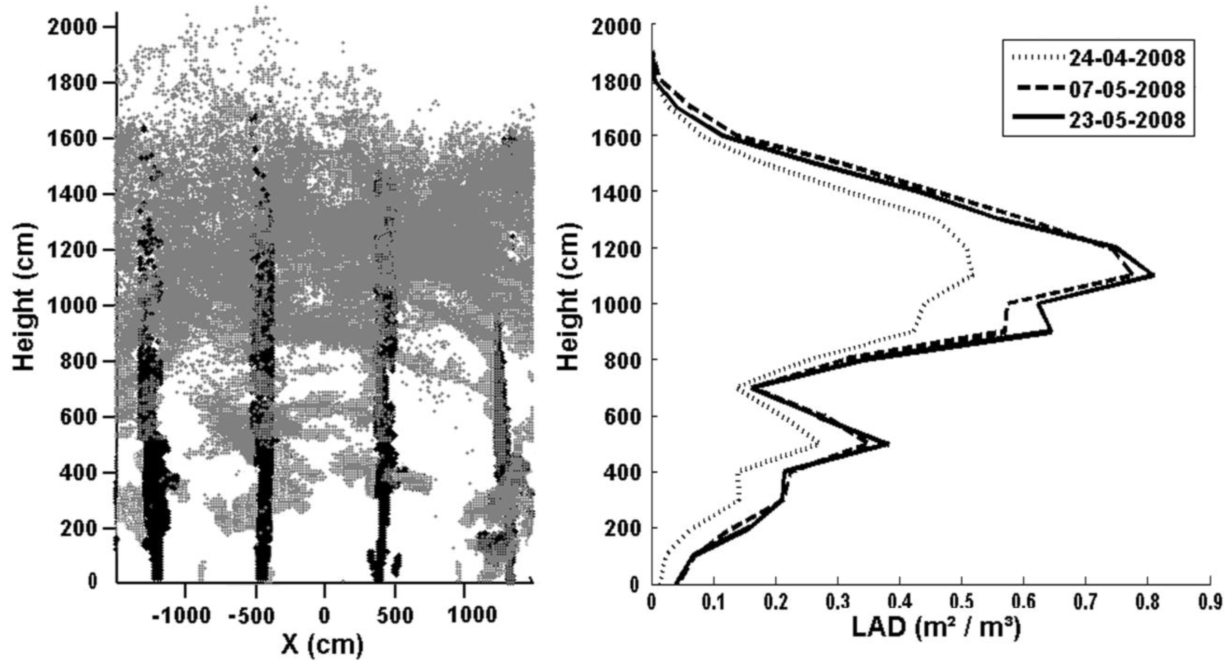 Remotesensing 02 01564 g002