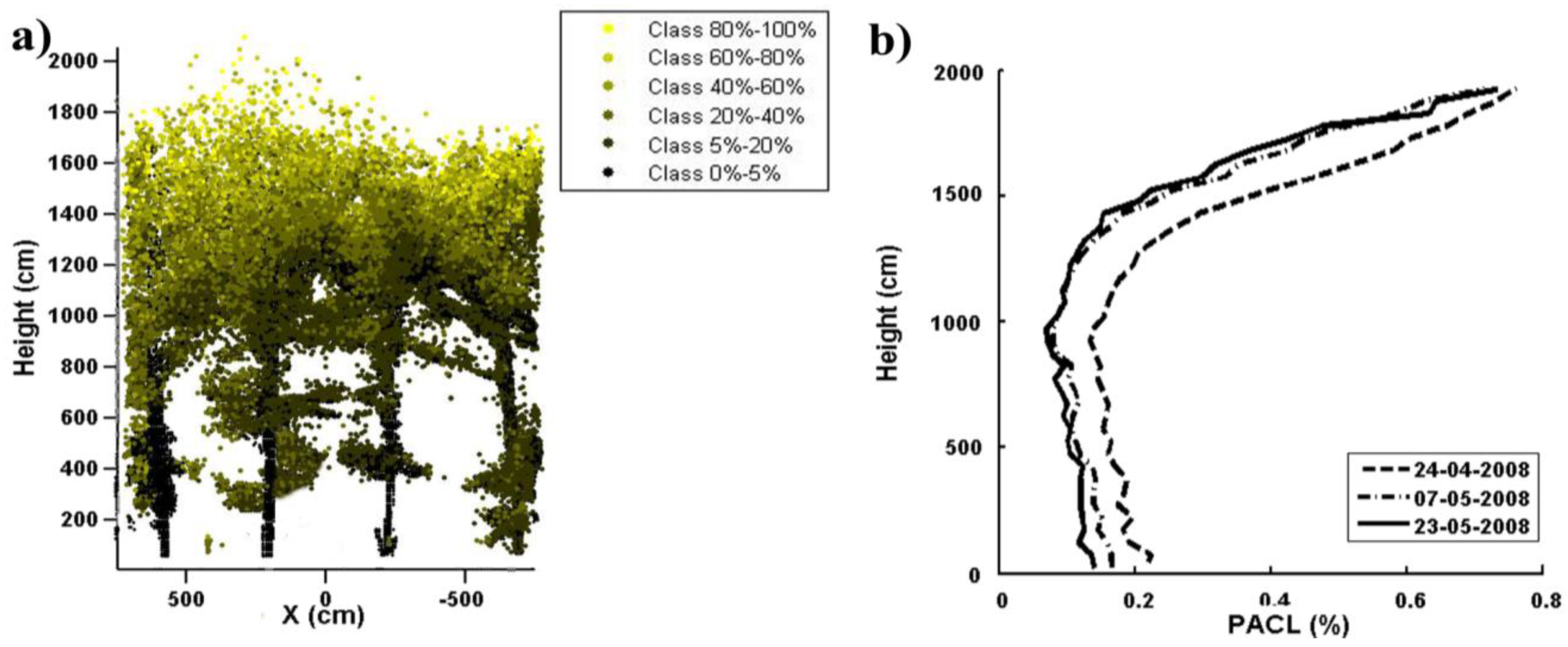 Remotesensing 02 01564 g003