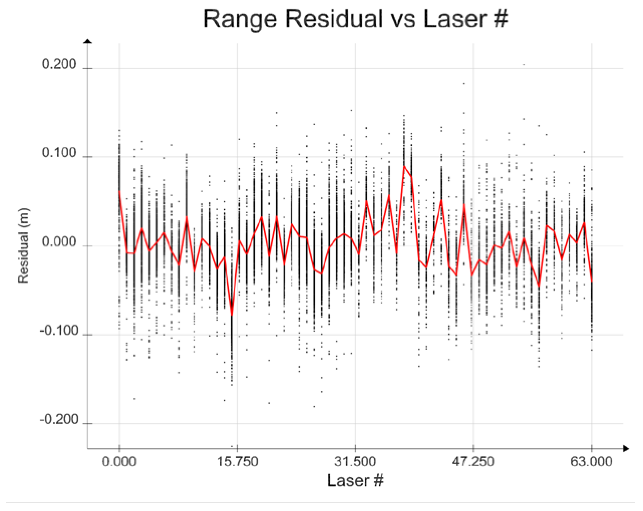 Remotesensing 02 01610 g007