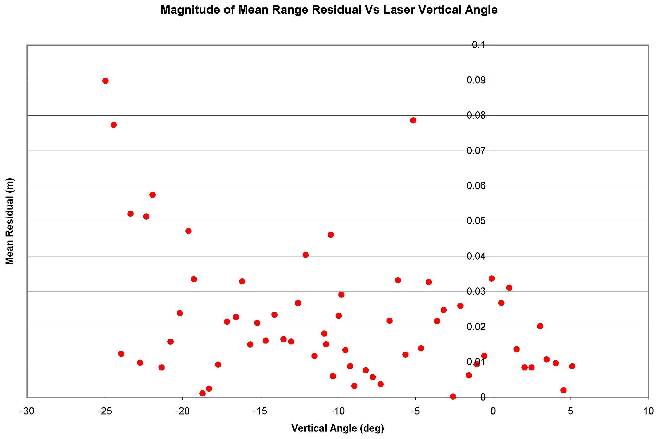 Remotesensing 02 01610 g008