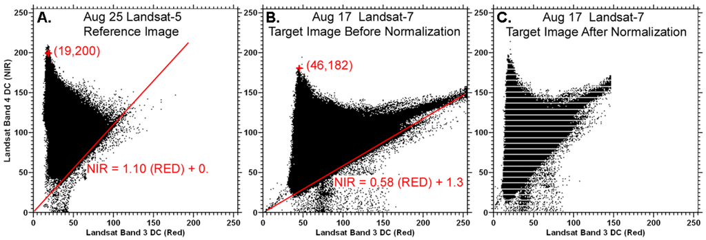 Remotesensing 02 01644 g005 1024