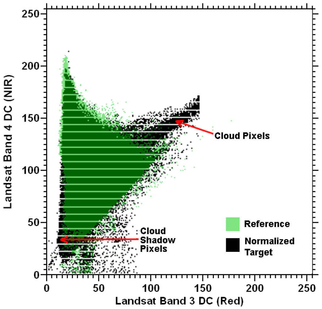 Remotesensing 02 01644 g006 1024