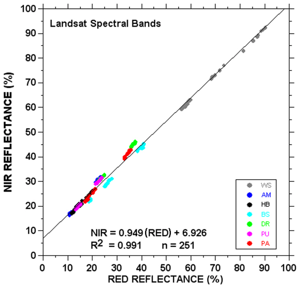 Remotesensing 02 01644 g007 1024