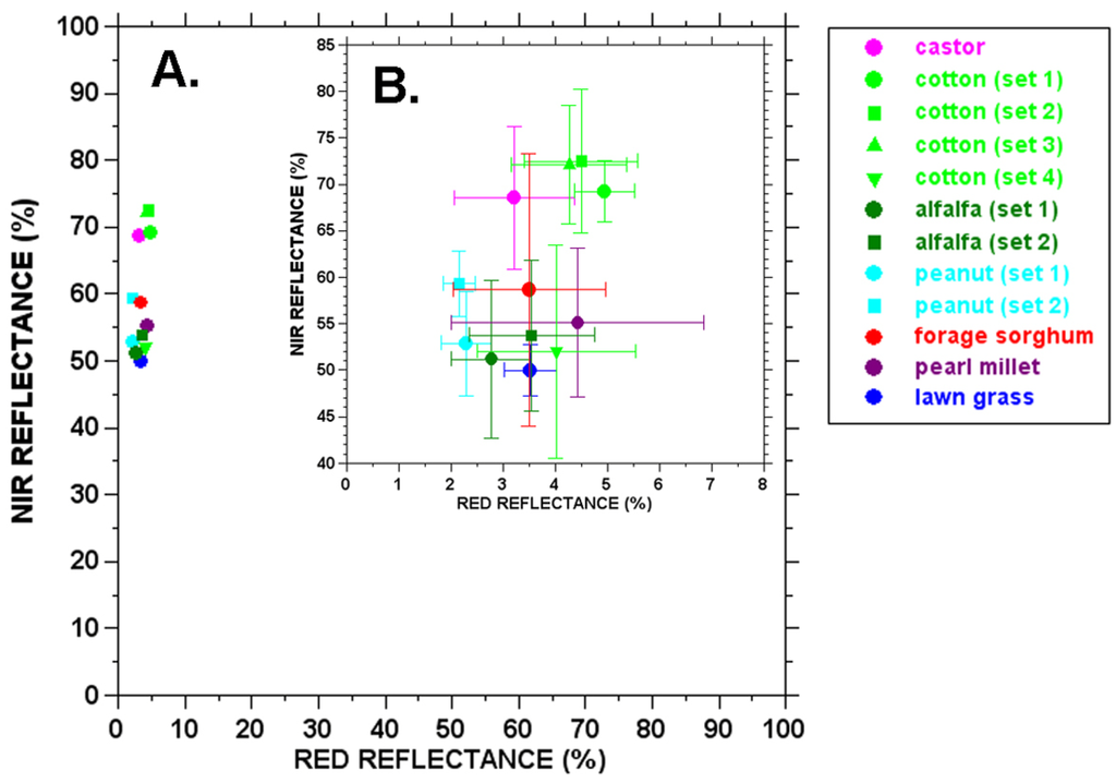 Remotesensing 02 01644 g008 1024