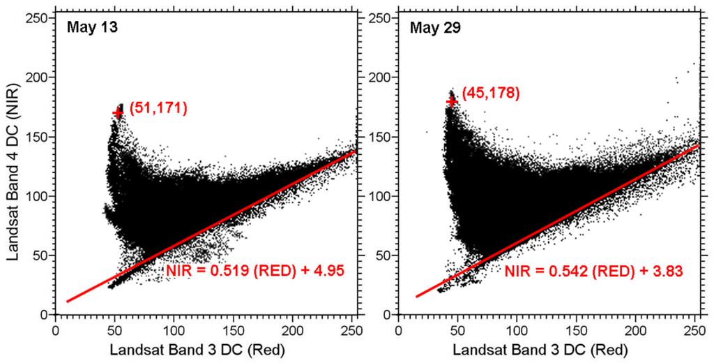 Remotesensing 02 01644 g009 1024