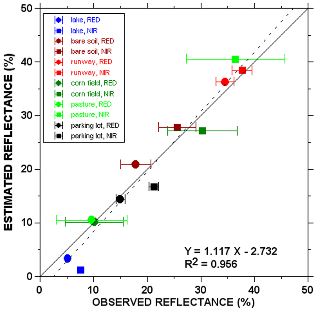 Remotesensing 02 01644 g010 1024