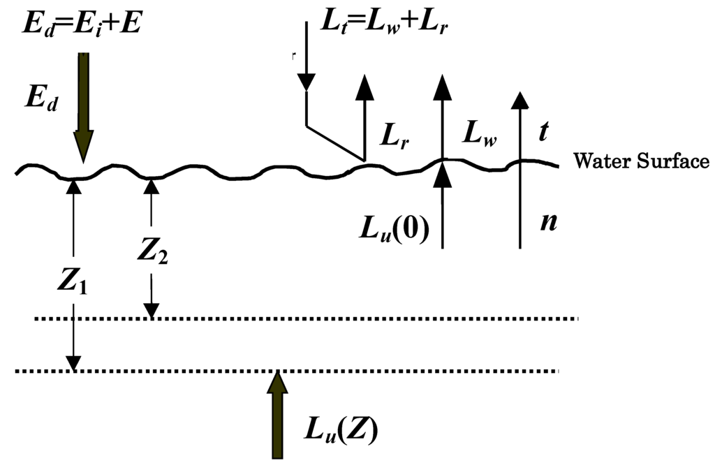 Remotesensing 02 01722 g001 1024