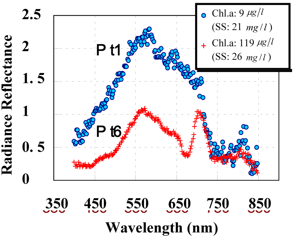 Remotesensing 02 01722 g003 1024