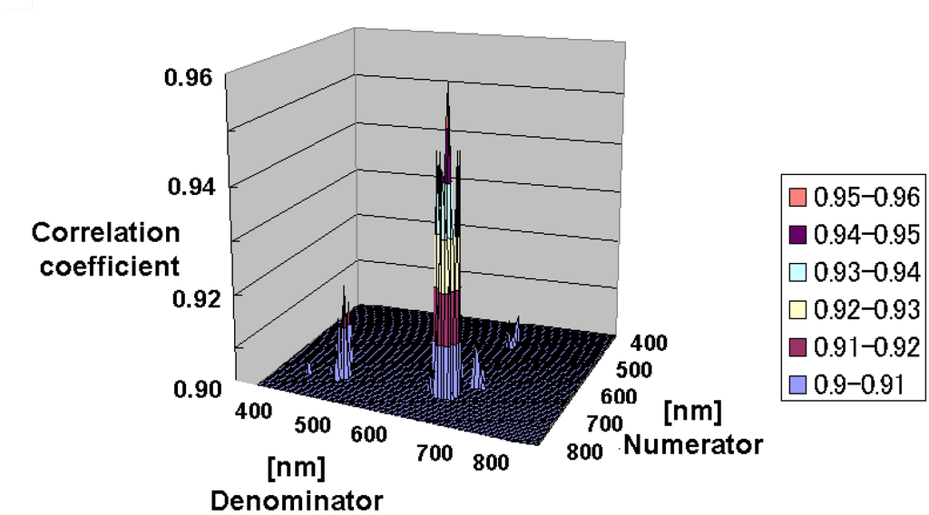 Remotesensing 02 01722 g004 1024