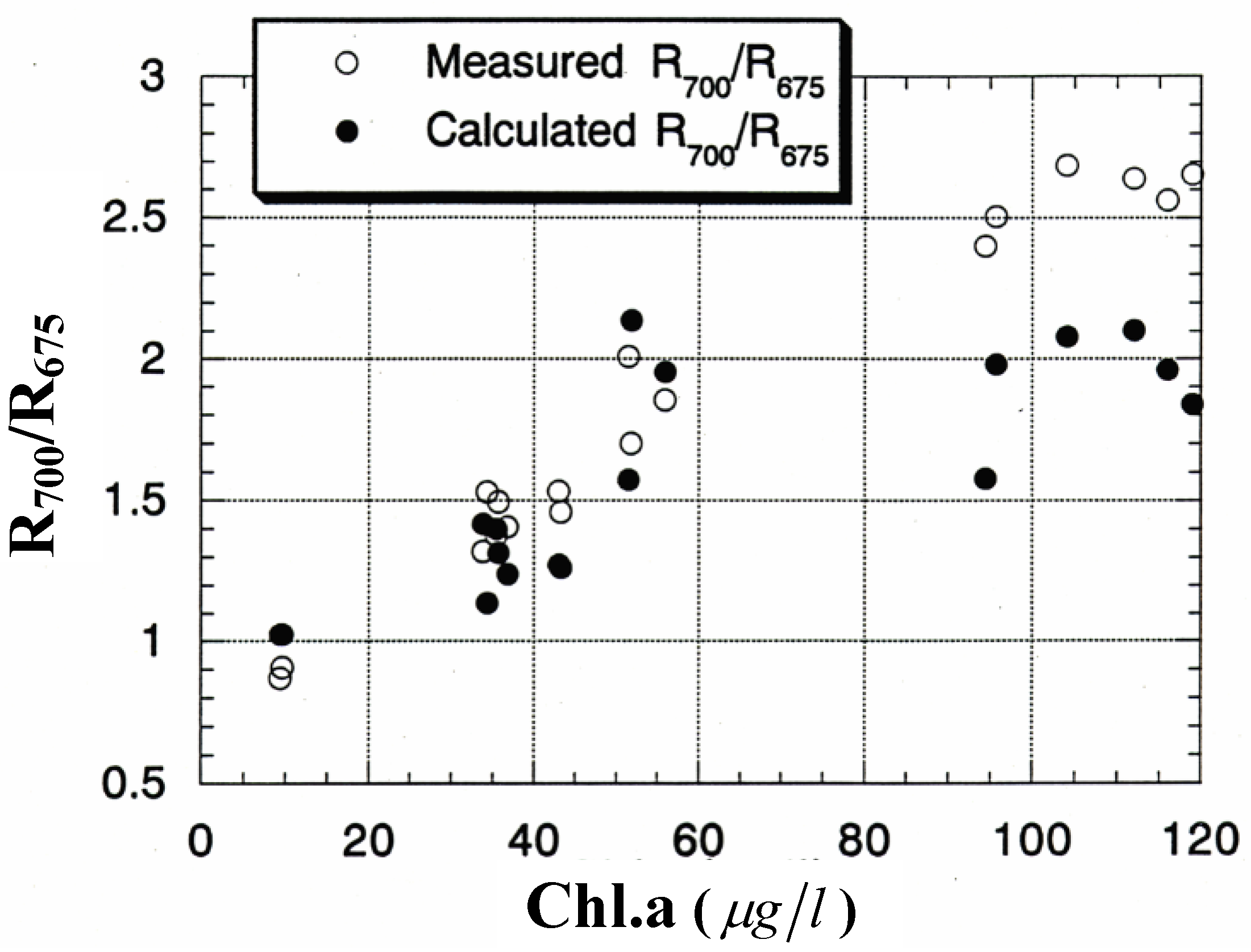 Remotesensing 02 01722 g005