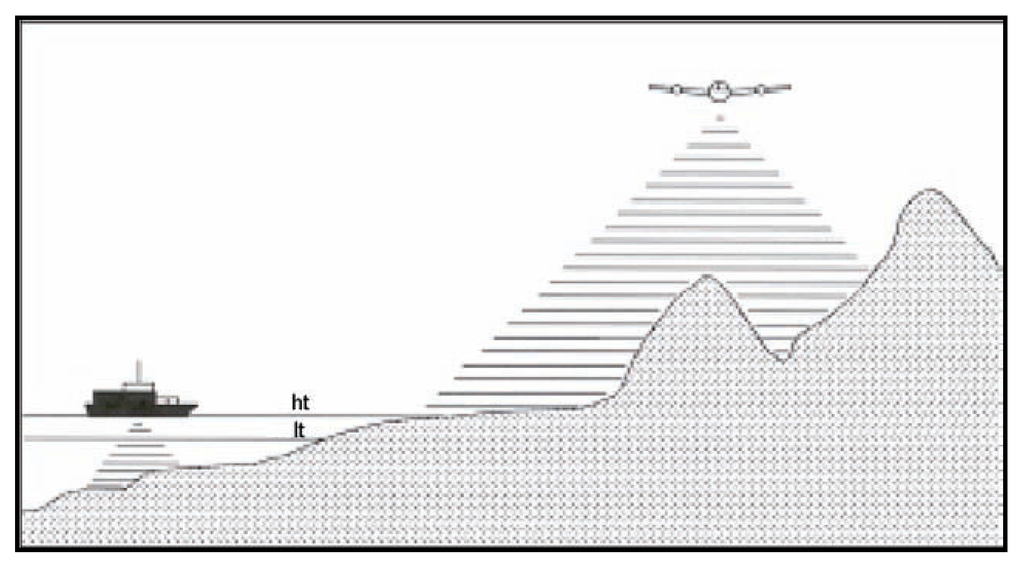 Remotesensing 02 01731 g004 1024
