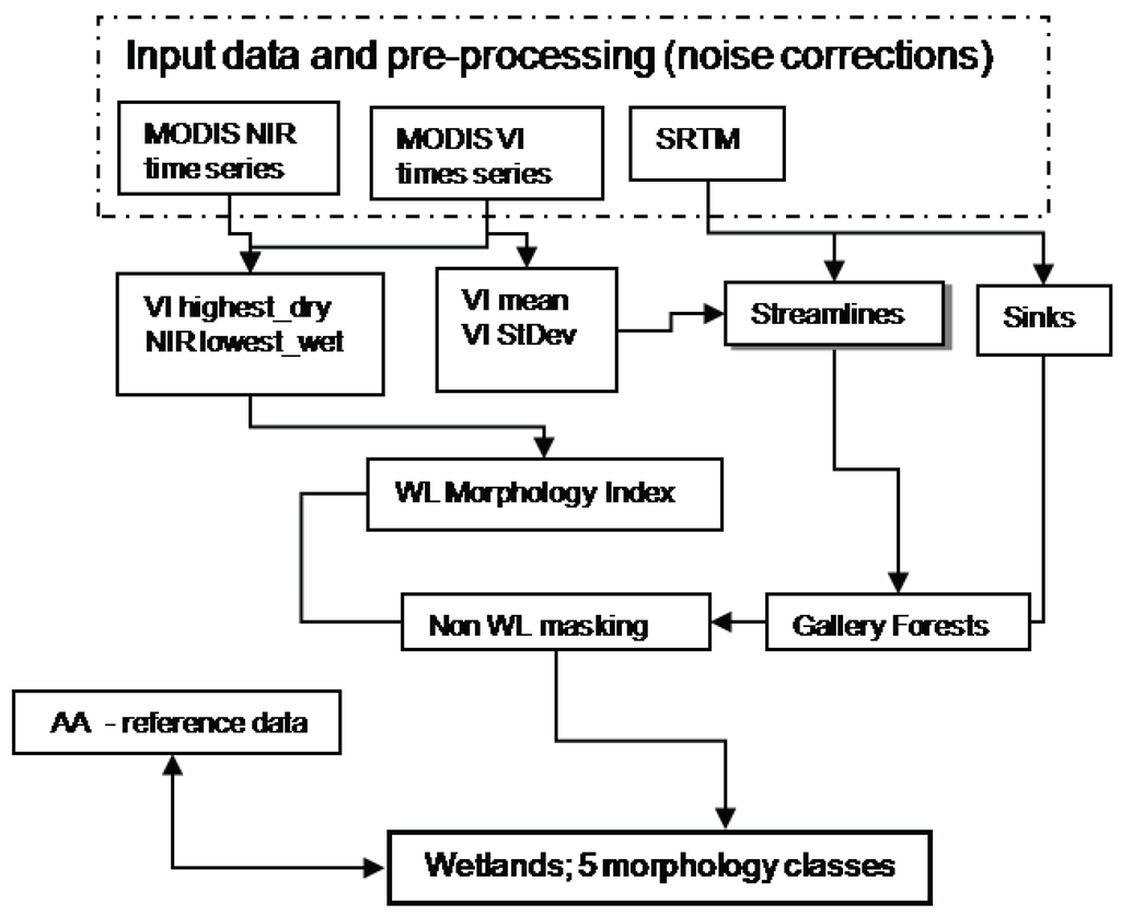 Remotesensing 02 01751 g001 1024