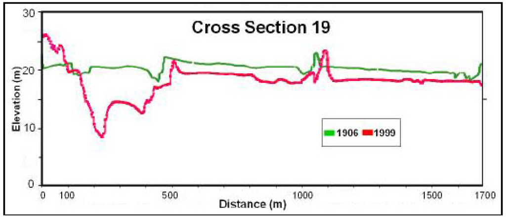 Remotesensing 02 01797 g005 1024