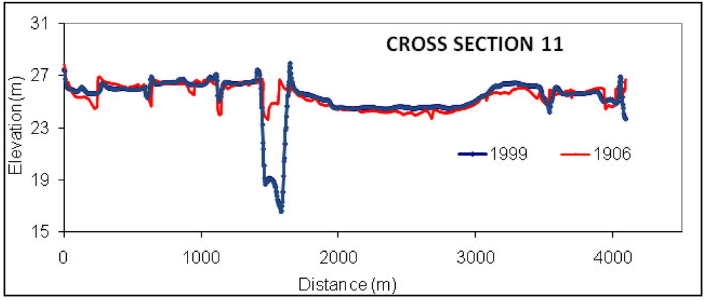 Remotesensing 02 01797 g008 1024