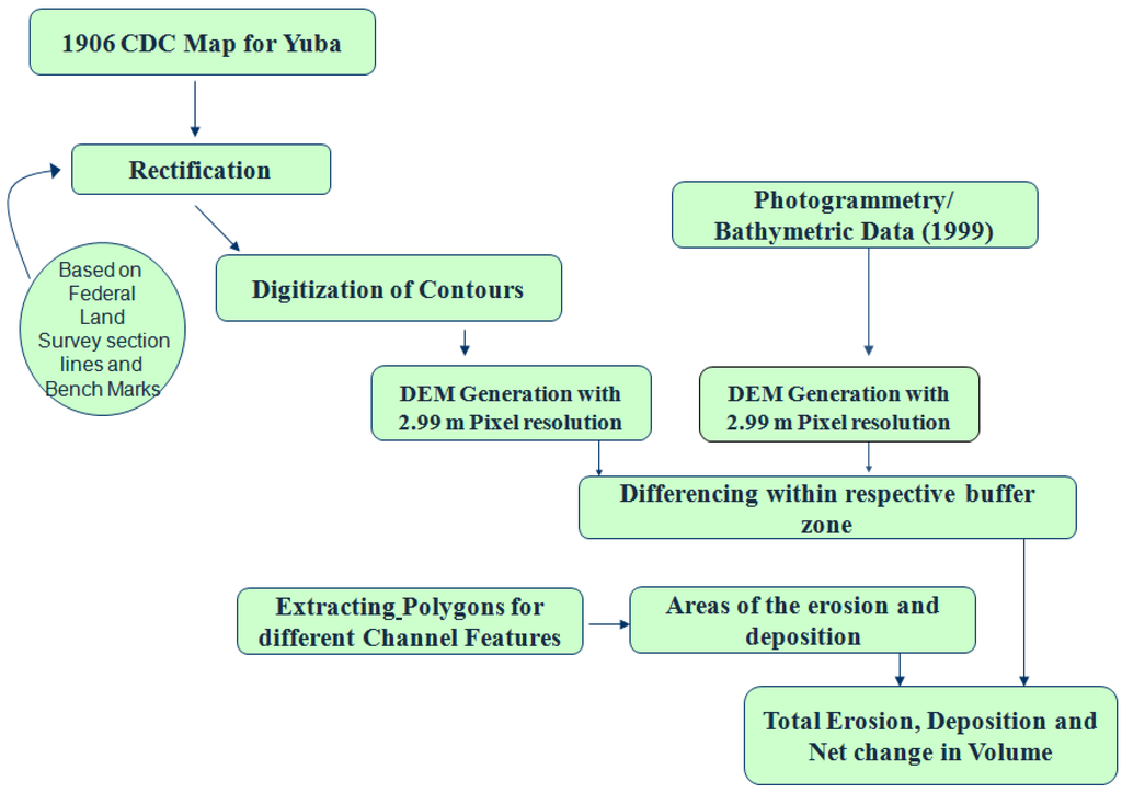 Remotesensing 02 01797 g012 1024