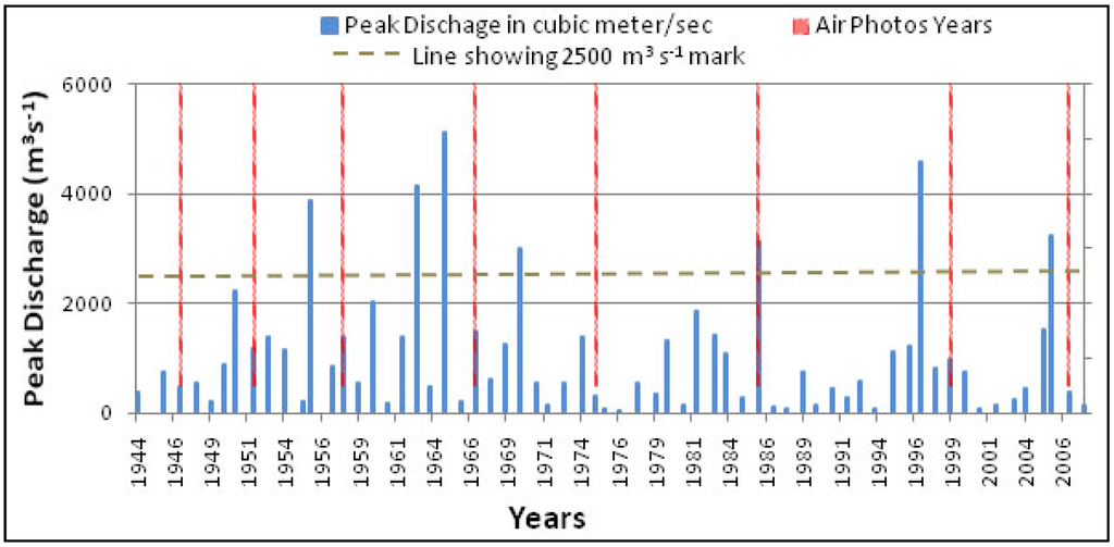 Remotesensing 02 01797 g013 1024