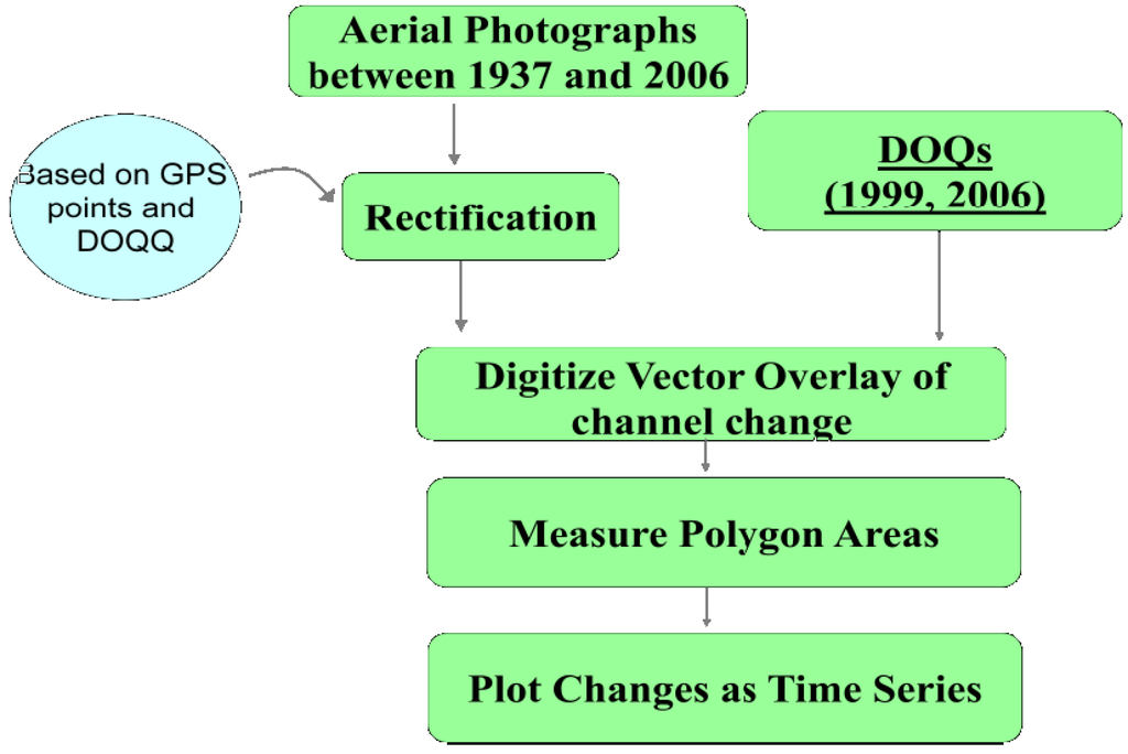 Remotesensing 02 01797 g016 1024