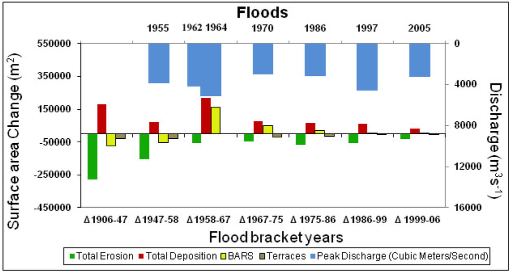 Remotesensing 02 01797 g019 1024