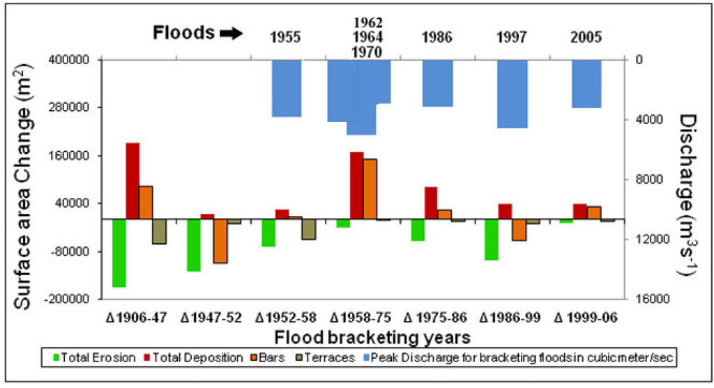 Remotesensing 02 01797 g022 1024