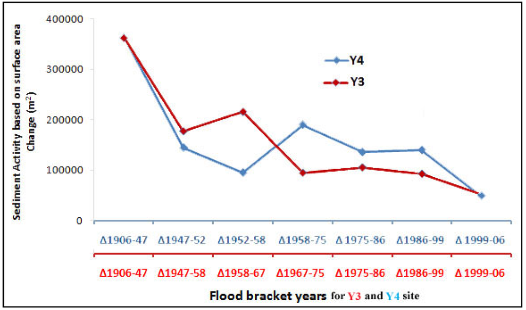 Remotesensing 02 01797 g023 1024
