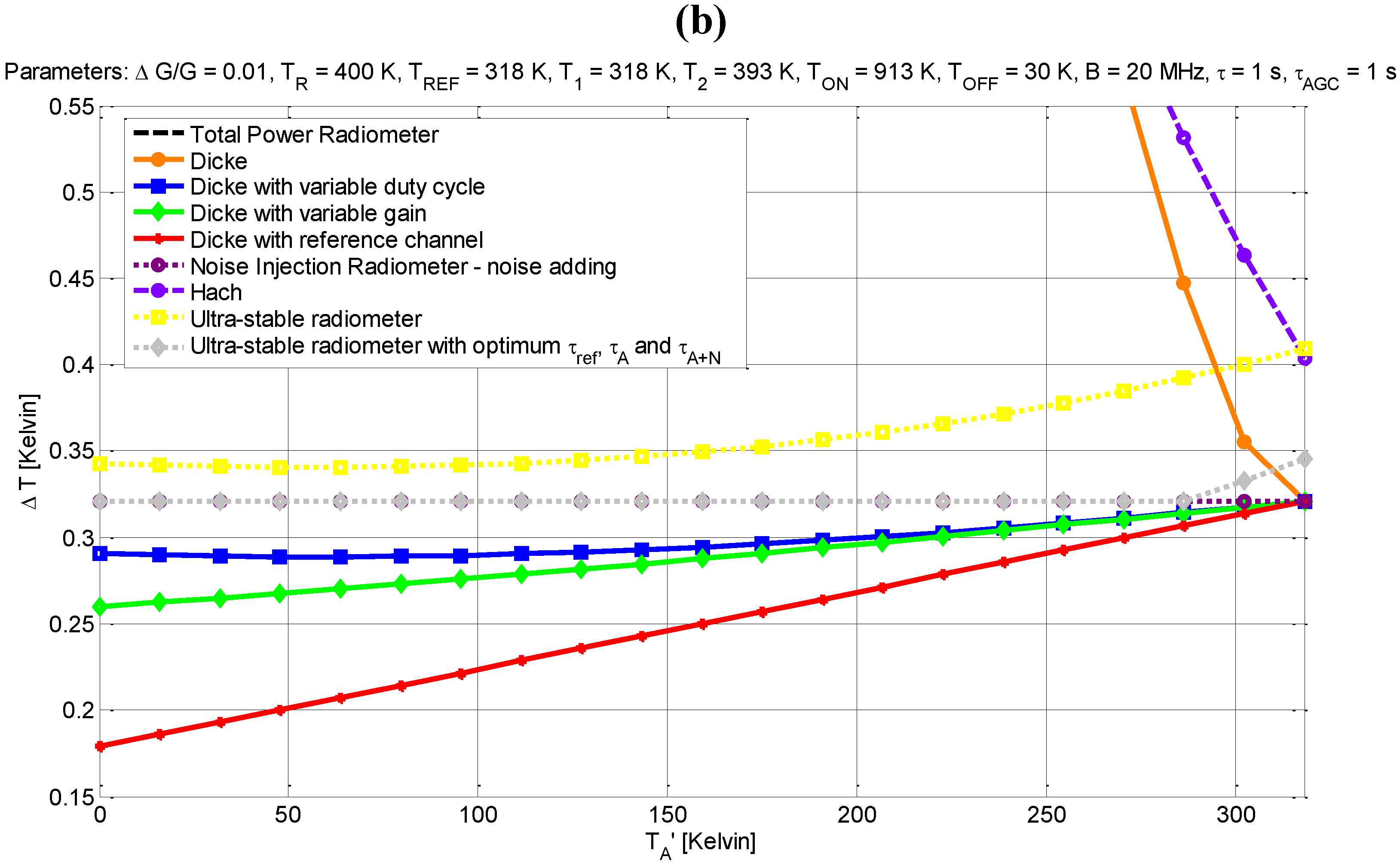 Remotesensing 02 01826 g001b