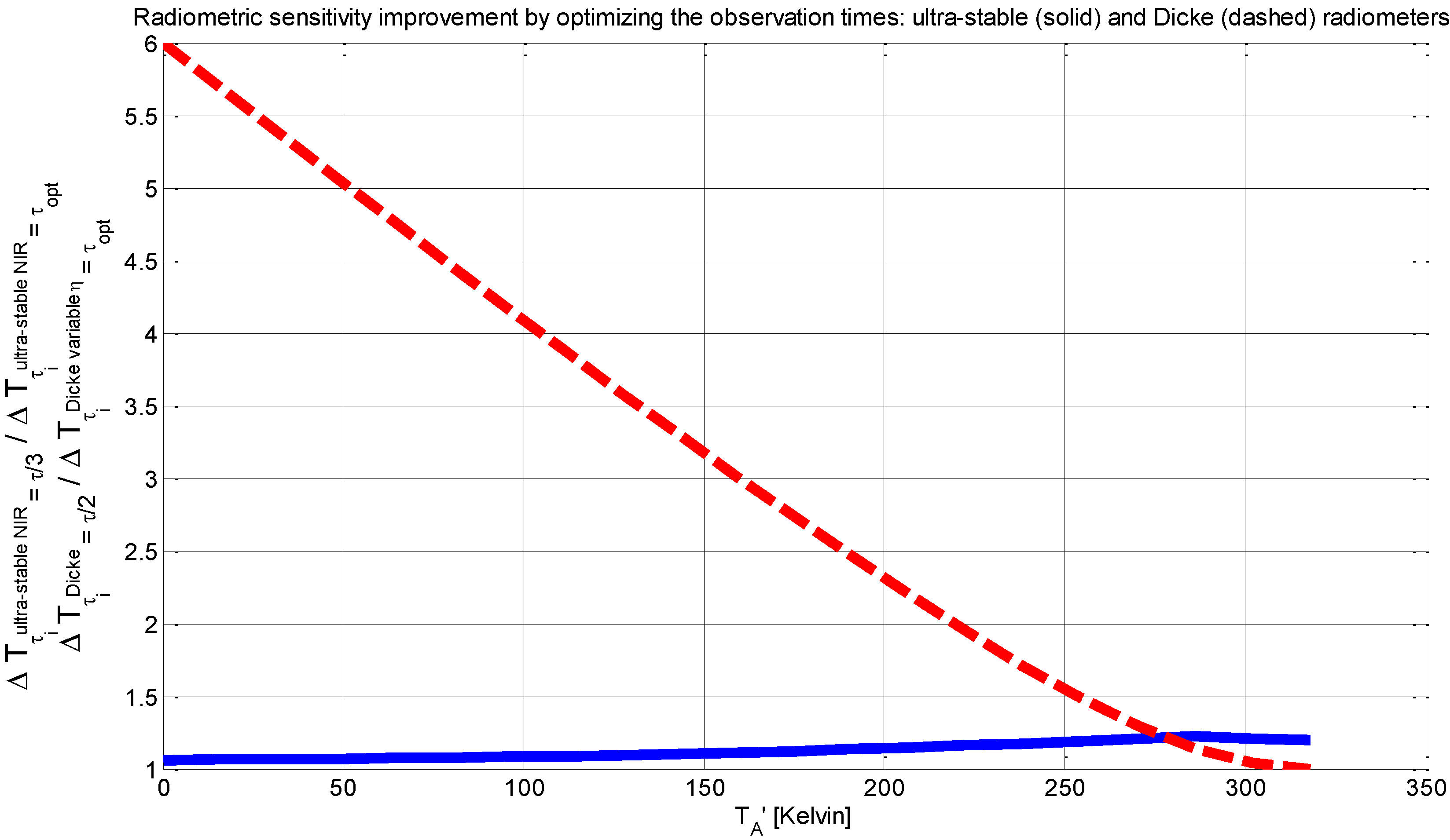 Remotesensing 02 01826 g004