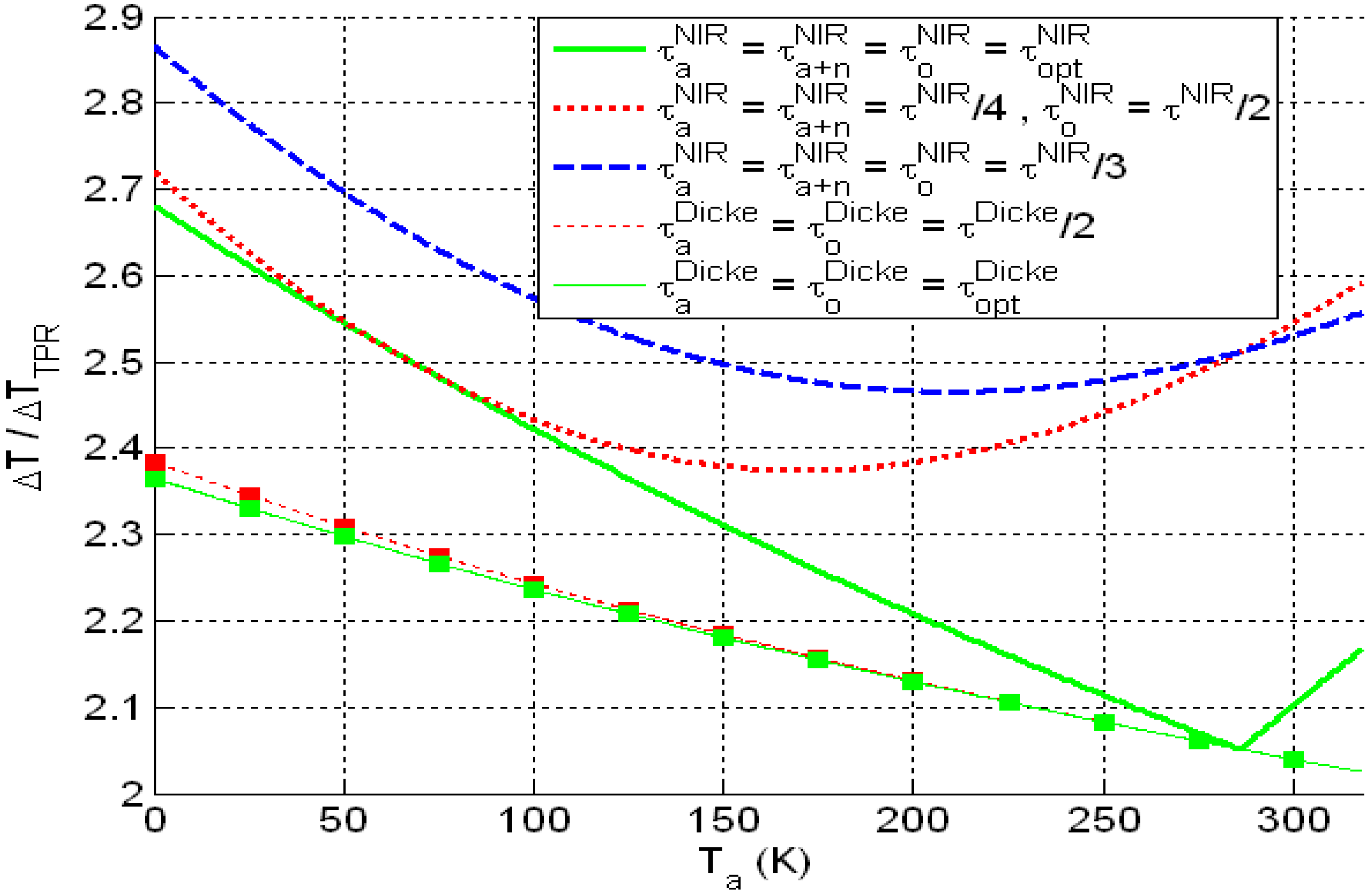 Remotesensing 02 01826 g009