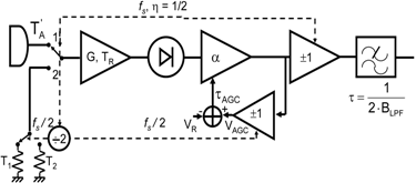 Remotesensing 02 01826 i009
