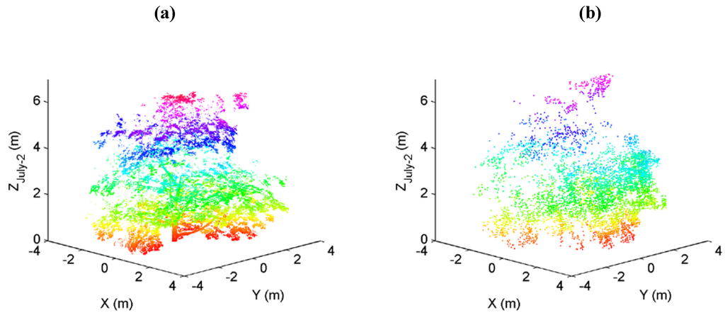 Remotesensing 02 01864 g004 1024