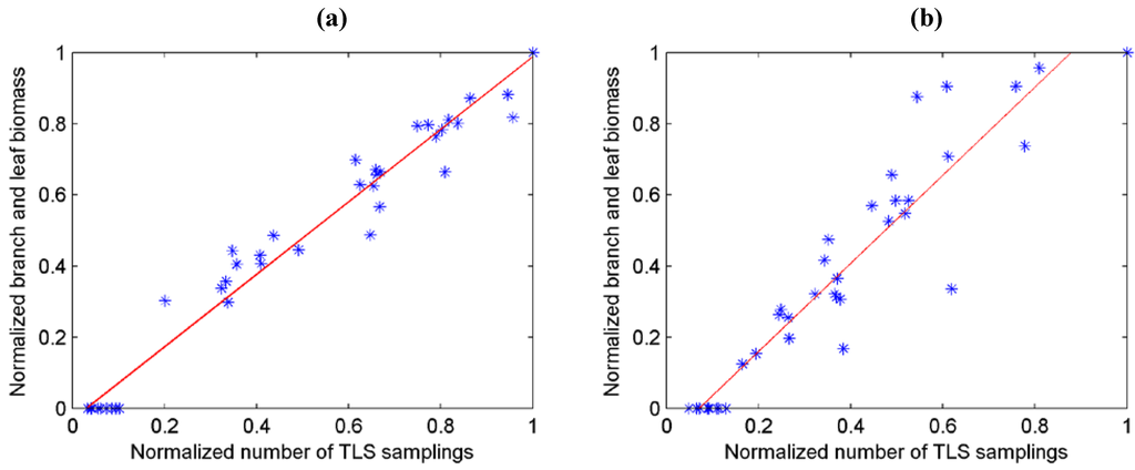 Remotesensing 02 01864 g005 1024