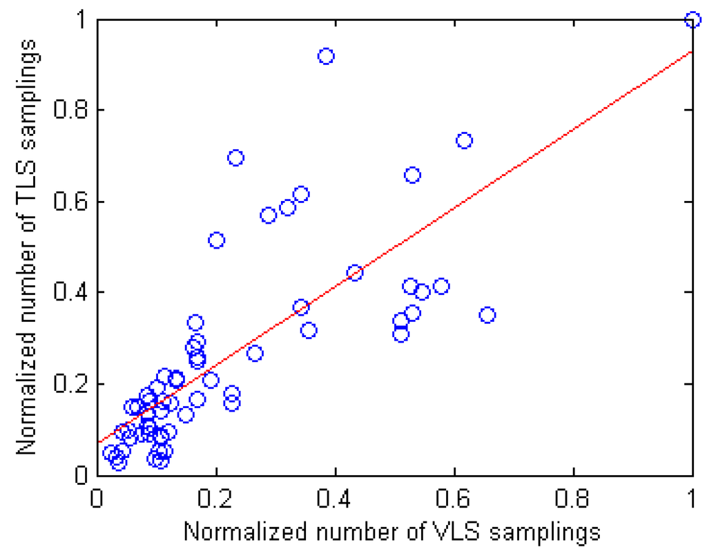 Remotesensing 02 01864 g006 1024