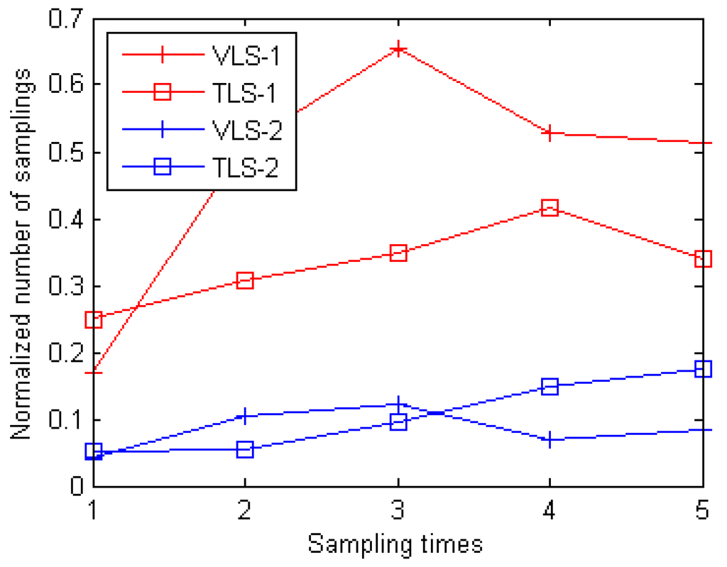Remotesensing 02 01864 g007 1024