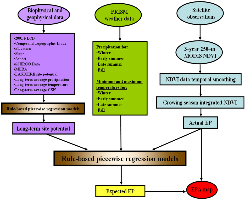 Remotesensing 02 01880 g002 1024