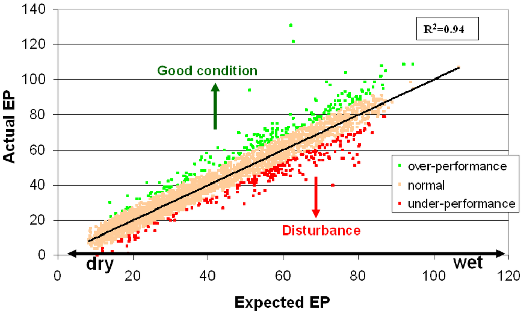 Remotesensing 02 01880 g004 1024