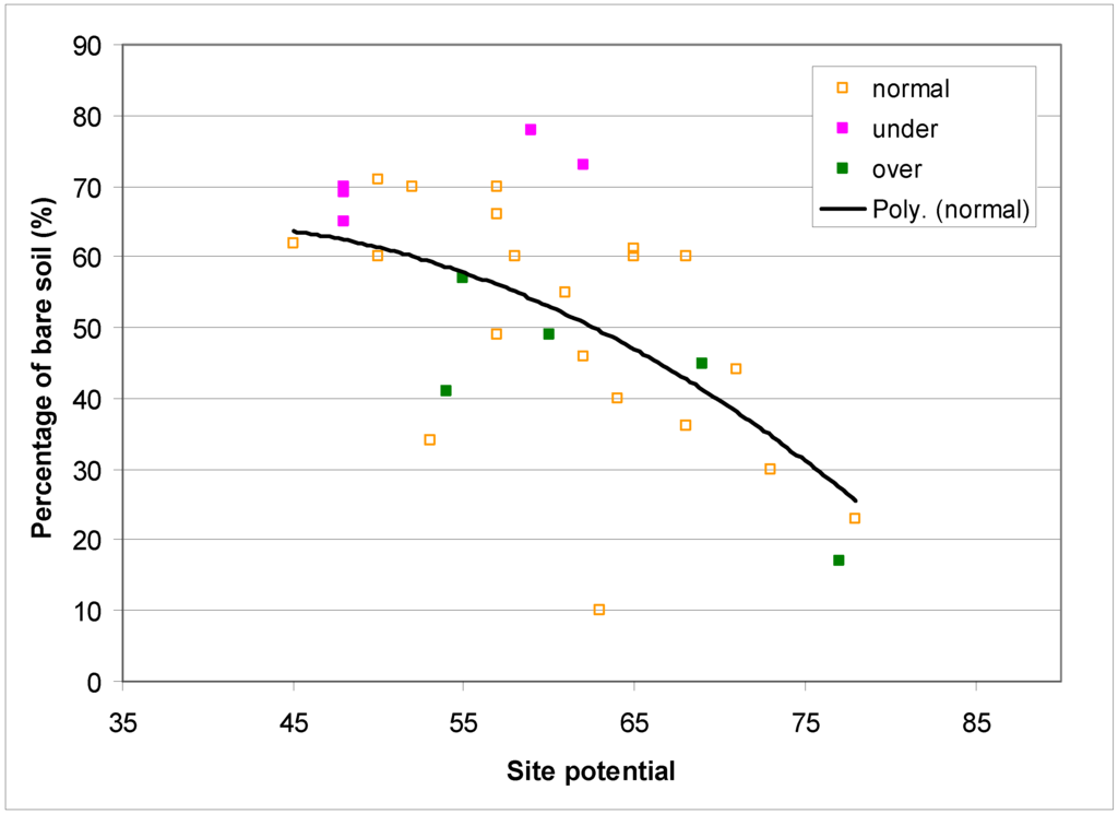 Remotesensing 02 01880 g007 1024