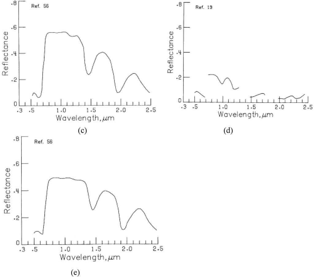 Remotesensing 02 01973 g001b 1024