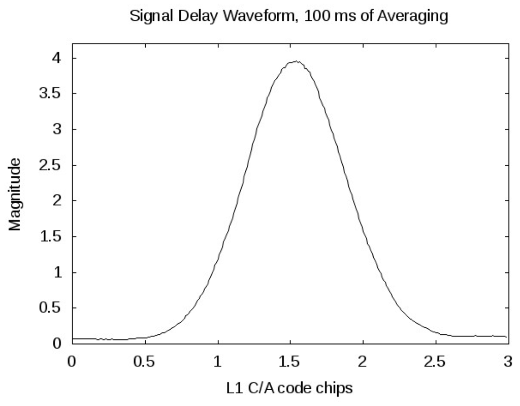 Remotesensing 02 02017 g005 1024