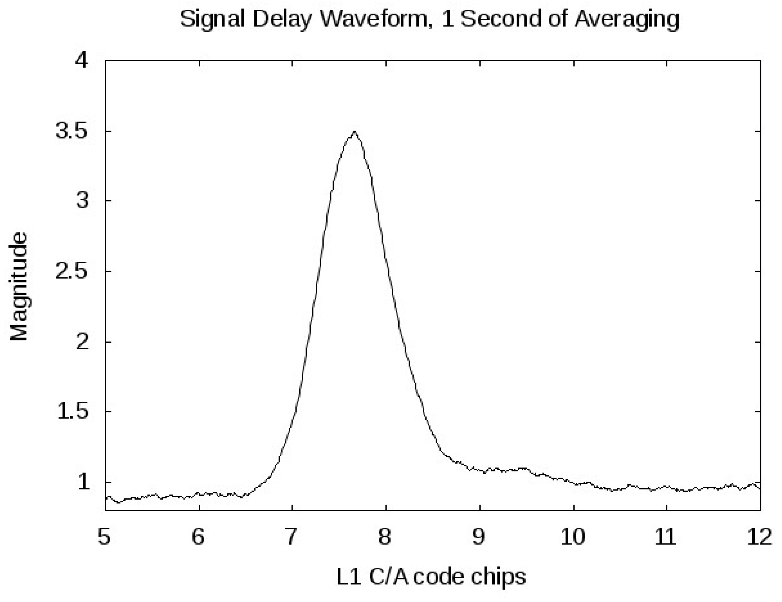 Remotesensing 02 02017 g006