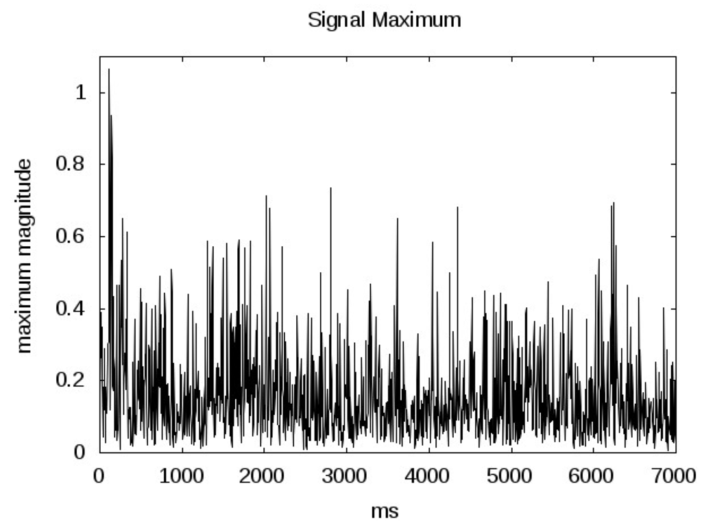 Remotesensing 02 02017 g007 1024