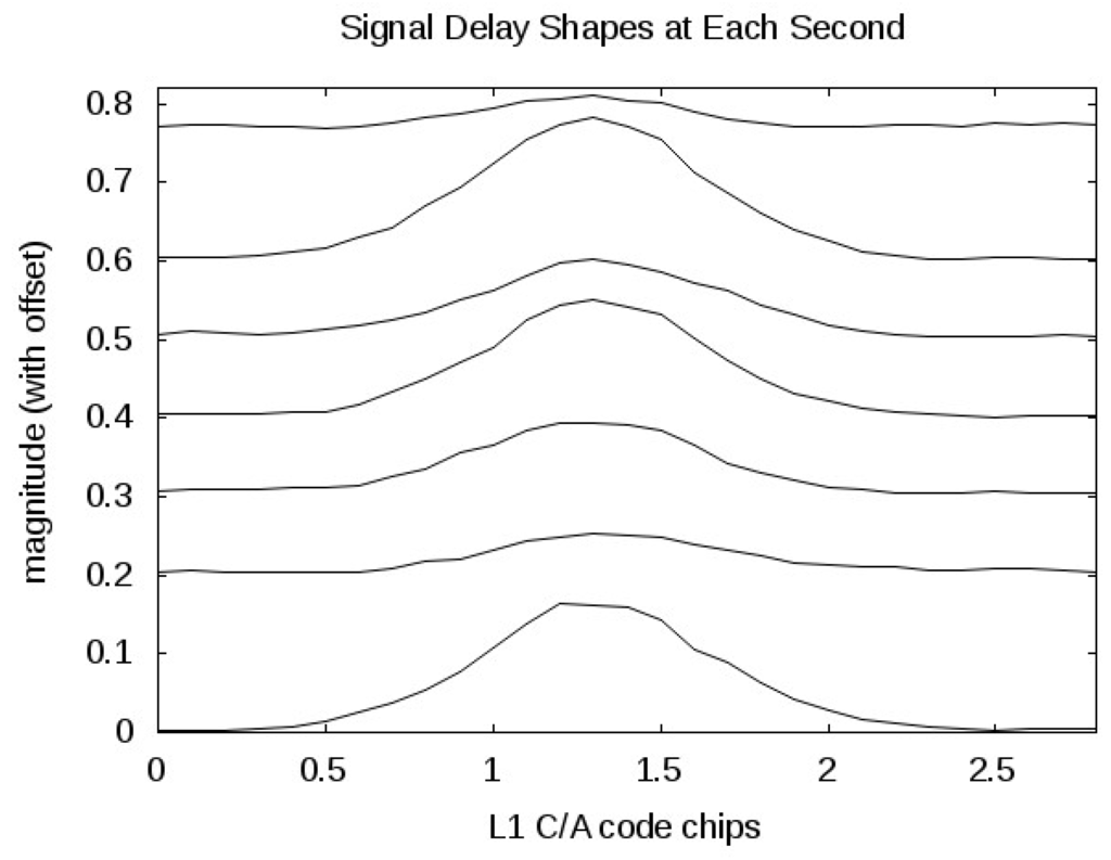 Remotesensing 02 02017 g010 1024