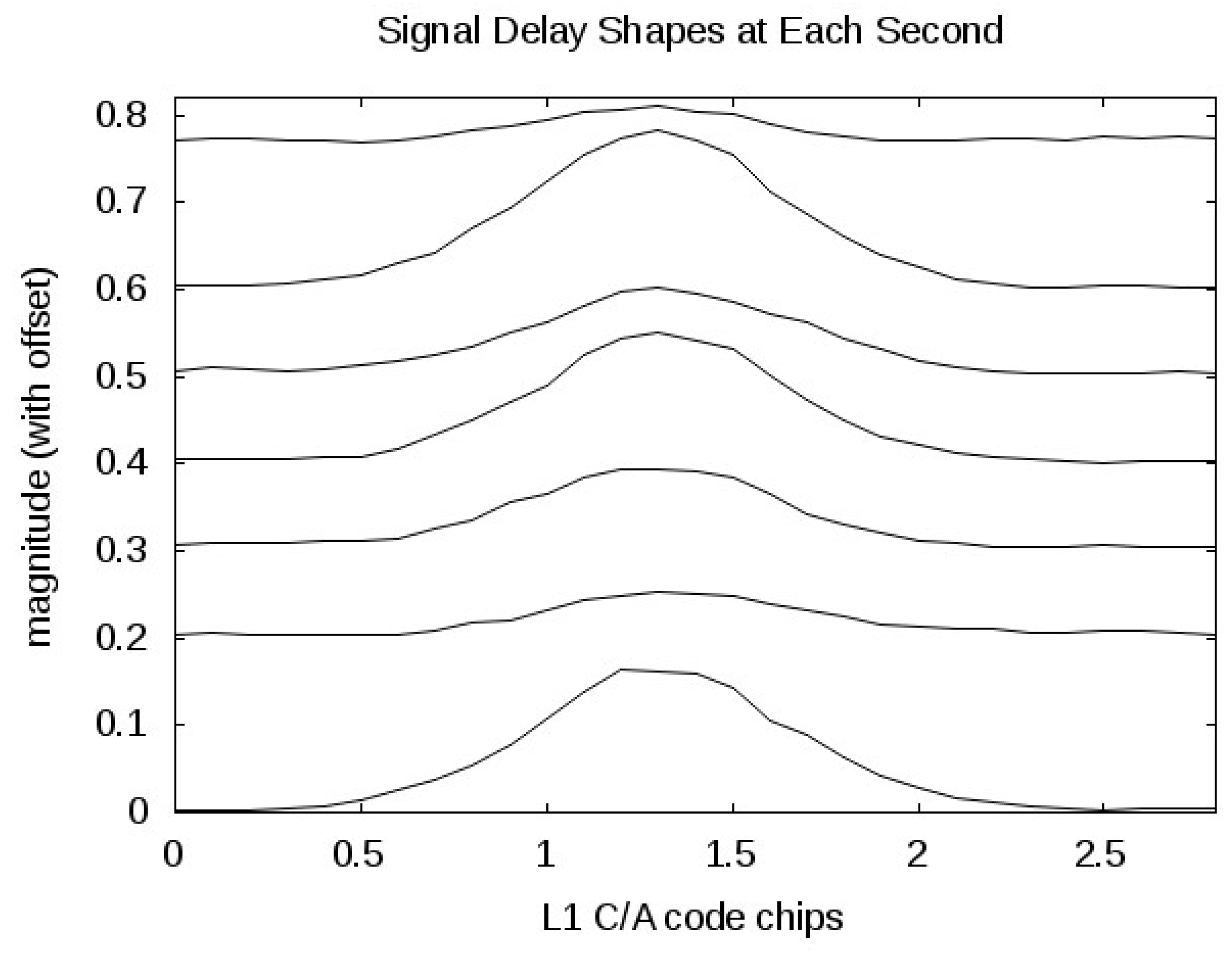 Remotesensing 02 02017 g010